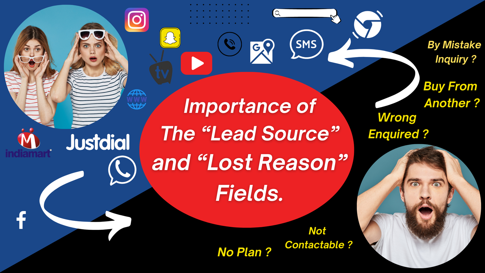 Two Important Details That Are Often Overlooked But Very Important The “Lead Source” and “Lost Reason” Fields.